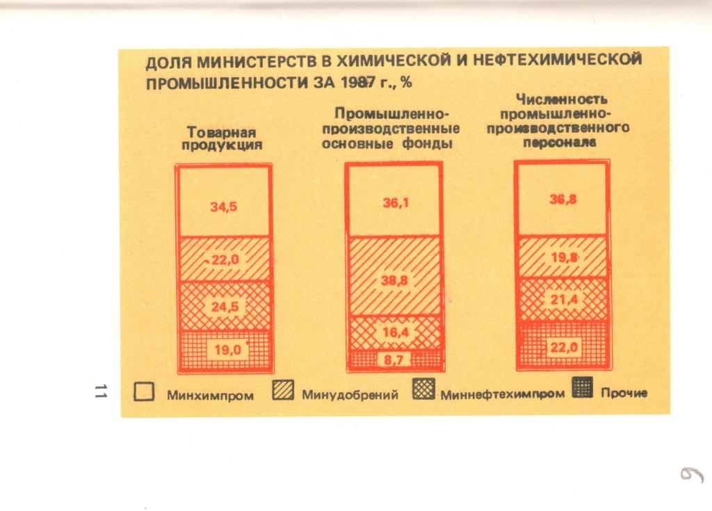 Справочник экономических показателей за 1982 г. Л. 6.